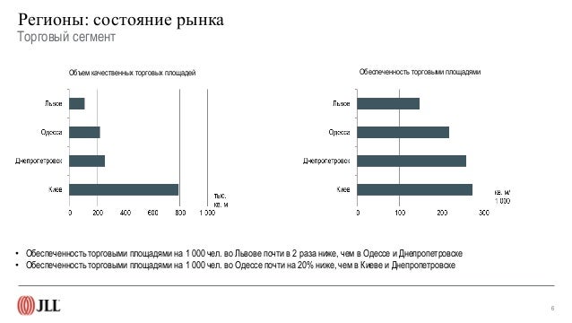 офисные помещения Душинская улица